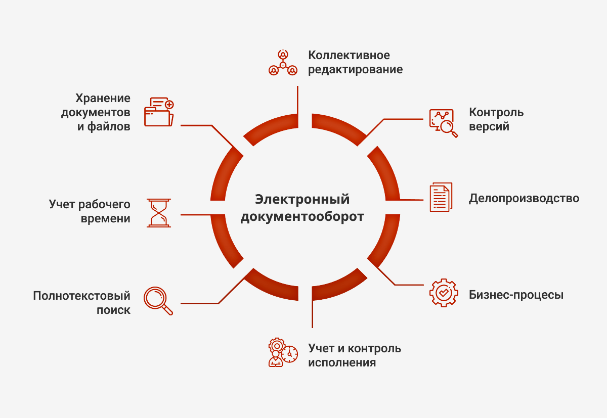 Схема ролей пользователей в сэд